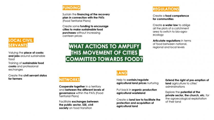 WHAT ACTIONS SHOULD BE TAKEN TO AMPLIFY THIS MOVEMENT OF CITIES THAT ARE COMMITTED TO FOOD?